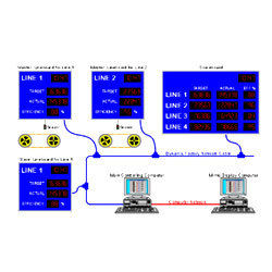 Lcd Production Monitoring System