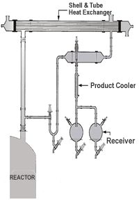 Glass Distillation Units at Best Price in Taloja, Maharashtra | Nasil ...