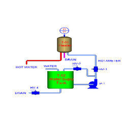 PC Based Temperature Control System