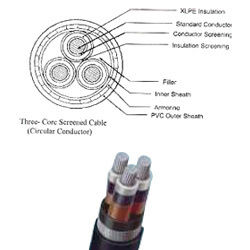 XLPE Cables