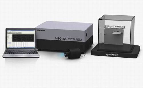 Thermal Analysis System For Leds