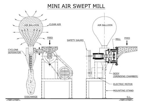  मिनी एयर स्वेप्ट मिल 