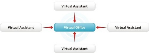 Virtual Assistant Services By Western Deal