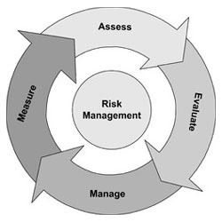 Risk Management Training