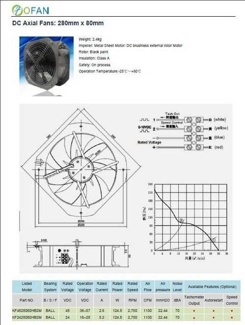 48V DC Axial Flow Fans for BTS Rooms