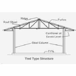 Tied Type And Portal Type Structures