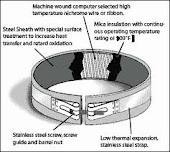 Electrical Mica Ceramic Band Heaters