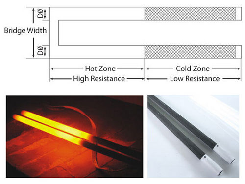 U-shaped Alpha Silicon Carbide Rods