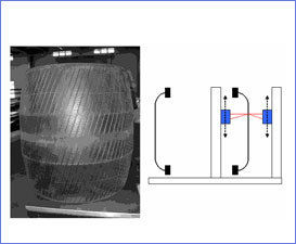 Bladder Profiling Systems