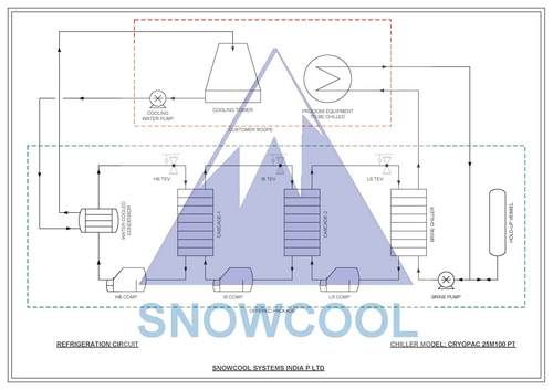 Ultra Low Temp Fluid Chilling Systems