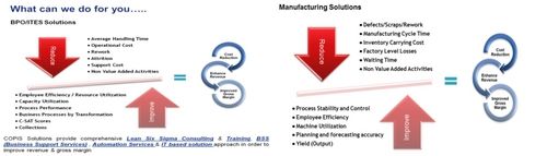 Lean Six Sigma Consulting Service By COPIS Solutions