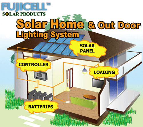 Solar Power Lightning System For Daily Home Life