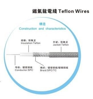 PTFE Wire And Cable