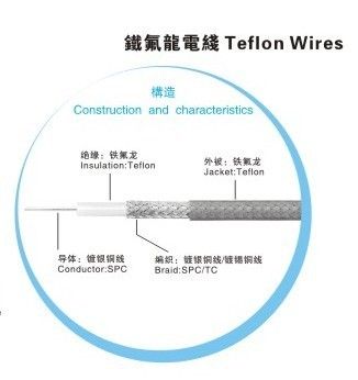 Ptfe Wire And Cable Power: Electric