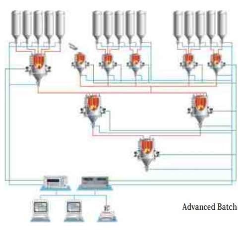 Tank And Hopper Weighing And Batching System