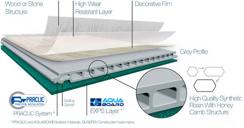 Aqualam Waterproof Laminate Flooring