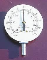 SPARES POINT Pressure Gauges