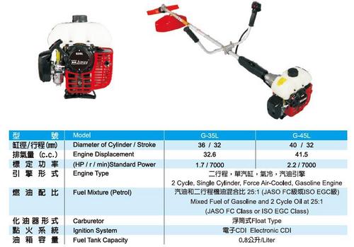 Hard-Tube Brush Cutter (Shoulder Type) (G-35L / G-45L)