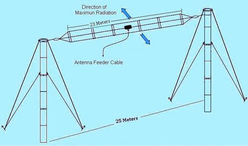 HF Folded Dipole Antenna