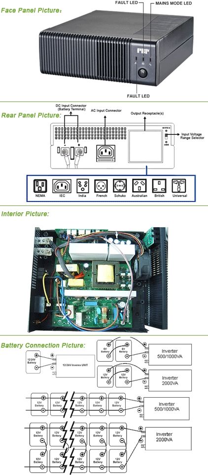 संशोधित साइन वेव इन्वर्टर पीजी सीरीज 500VA-2000VA LED/LCD 