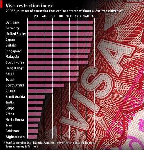 Student Visa