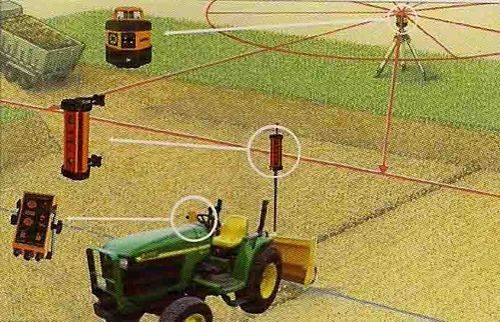 Laser Land Leveler - Advanced Laser Technology System | Precision Leveling, Remote Sensing, Efficient Water Management for Agriculture