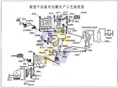 Cement Equipments Application: Industrial