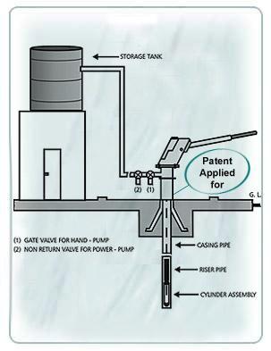 Hand Pumps For Public Toilets