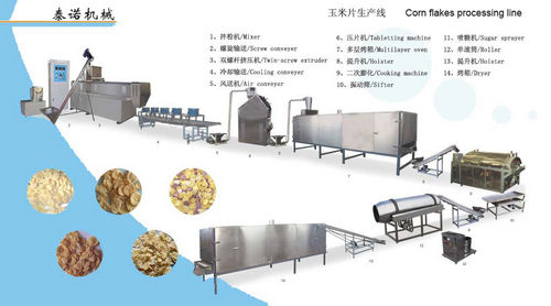 Corn Flakes Equipment