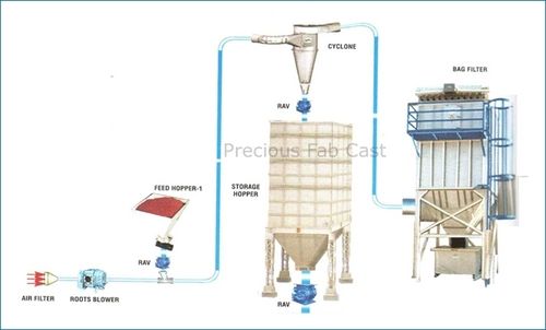 pneumatic conveying system design software
