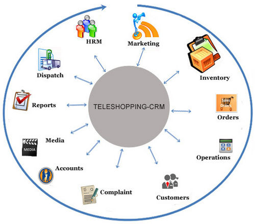  Teleshopping Crm/Dialer/Software