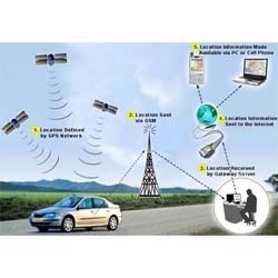 Car Security Systems - Vbb Tracker By Sudhan Enterprises
