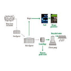 Smart Solar Bio