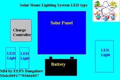 Small Solar Home Lighting System
