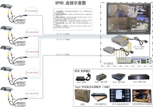 Spvd One Line Transmitting Power Video/surveillance Enhancing Solution