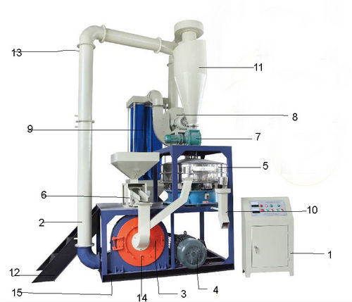  डिस्क एब्स प्लास्टिक मिल (Mf-500) 