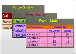 Power Plant Display Solution Software