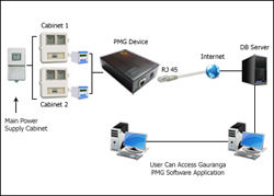 Web Power Meter Sofware