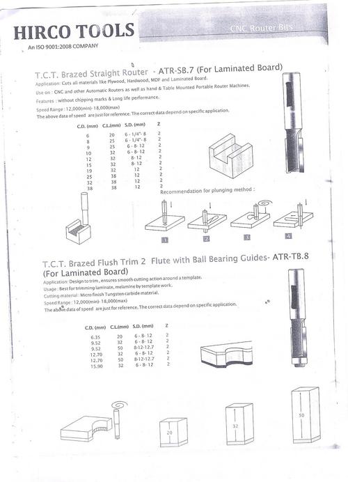 Straight Router Tools