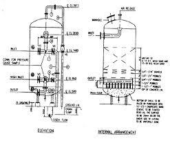 Multi Grade Sand Filter