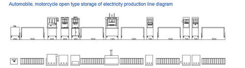 Professional Battery Production Line