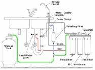 Water Filter Components