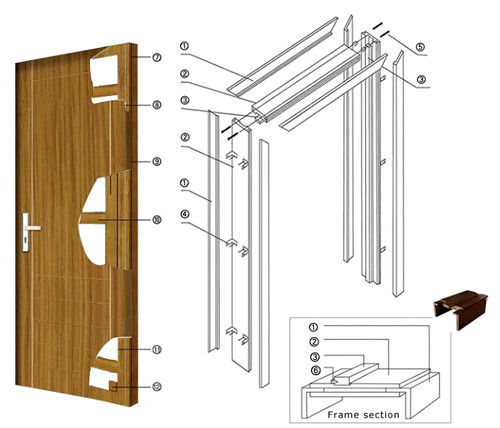 Mohan PVC Doors