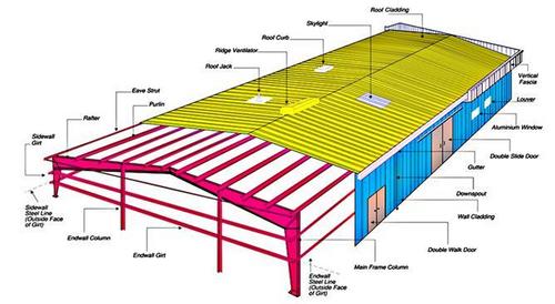 PEB (Pre Engineering Building)