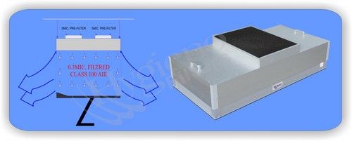 Fan Filters Unit (Ffu) With Noise Level Less Than 65 Db Efficiency (%): Air Cleanliness: Iso Class 5 / Class 100 / M 3.5 Area