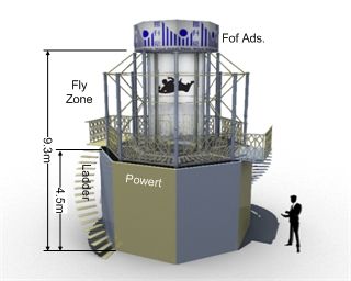 Vertical Wind Tunnel