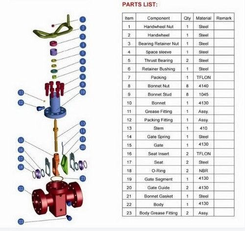 Api 6a Manual Expansion Valve