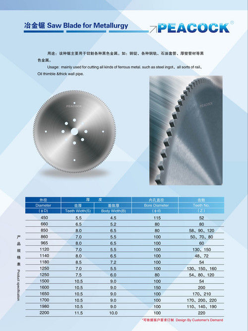 Saw Blade For Metallurgy