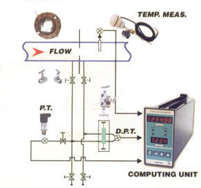 STEAM FLOW METERING SYSTEM (AIR / GAS / BIOGAS)