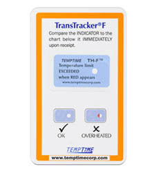 Precise Threshold Indicators